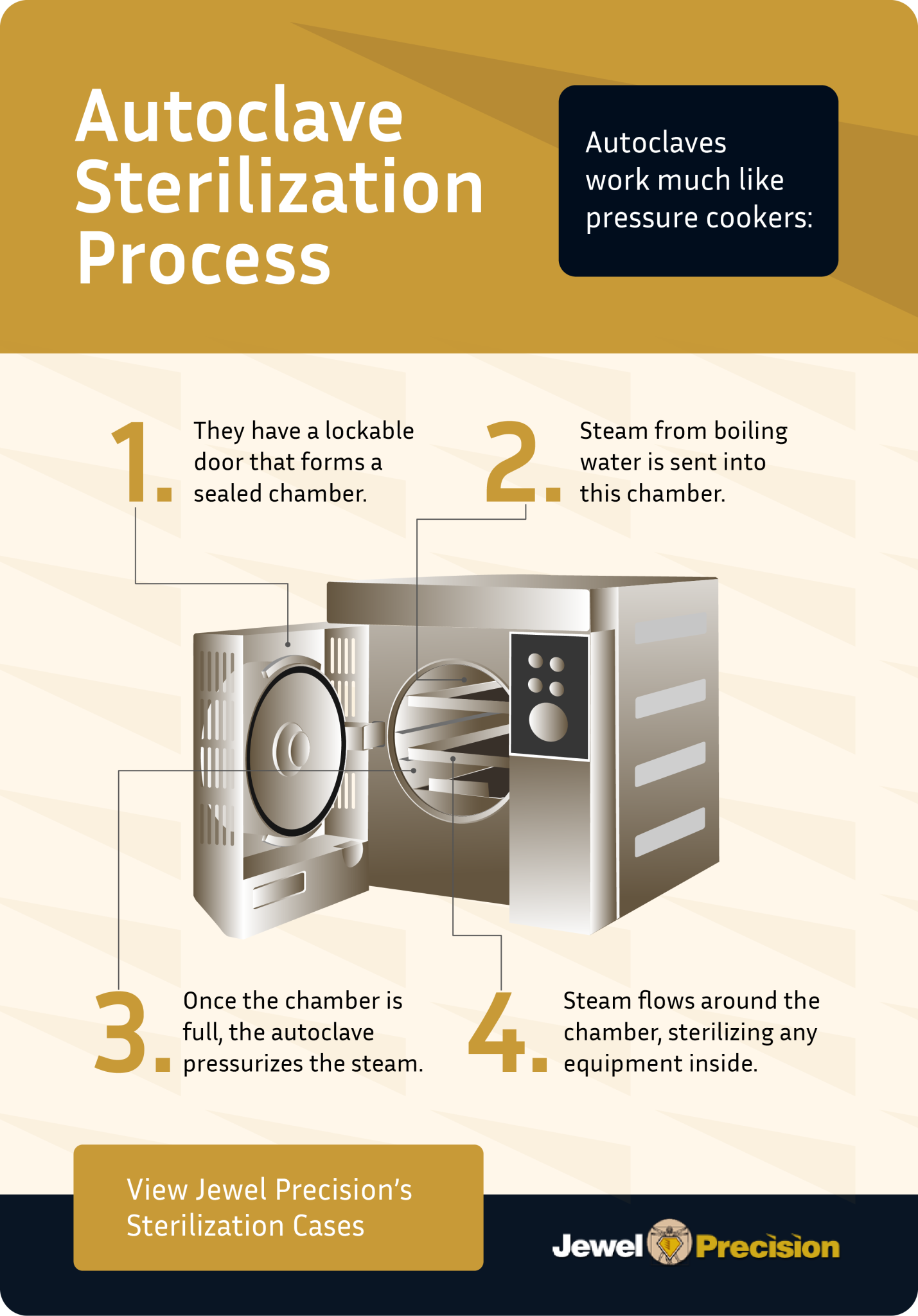 What Is The Autoclave Process? Learn Here!